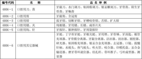 第一類醫療器械 基礎保障與科學監管下的入門級醫療產品